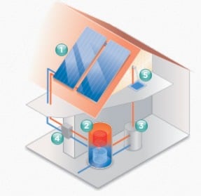 Vaillant solar hot water system